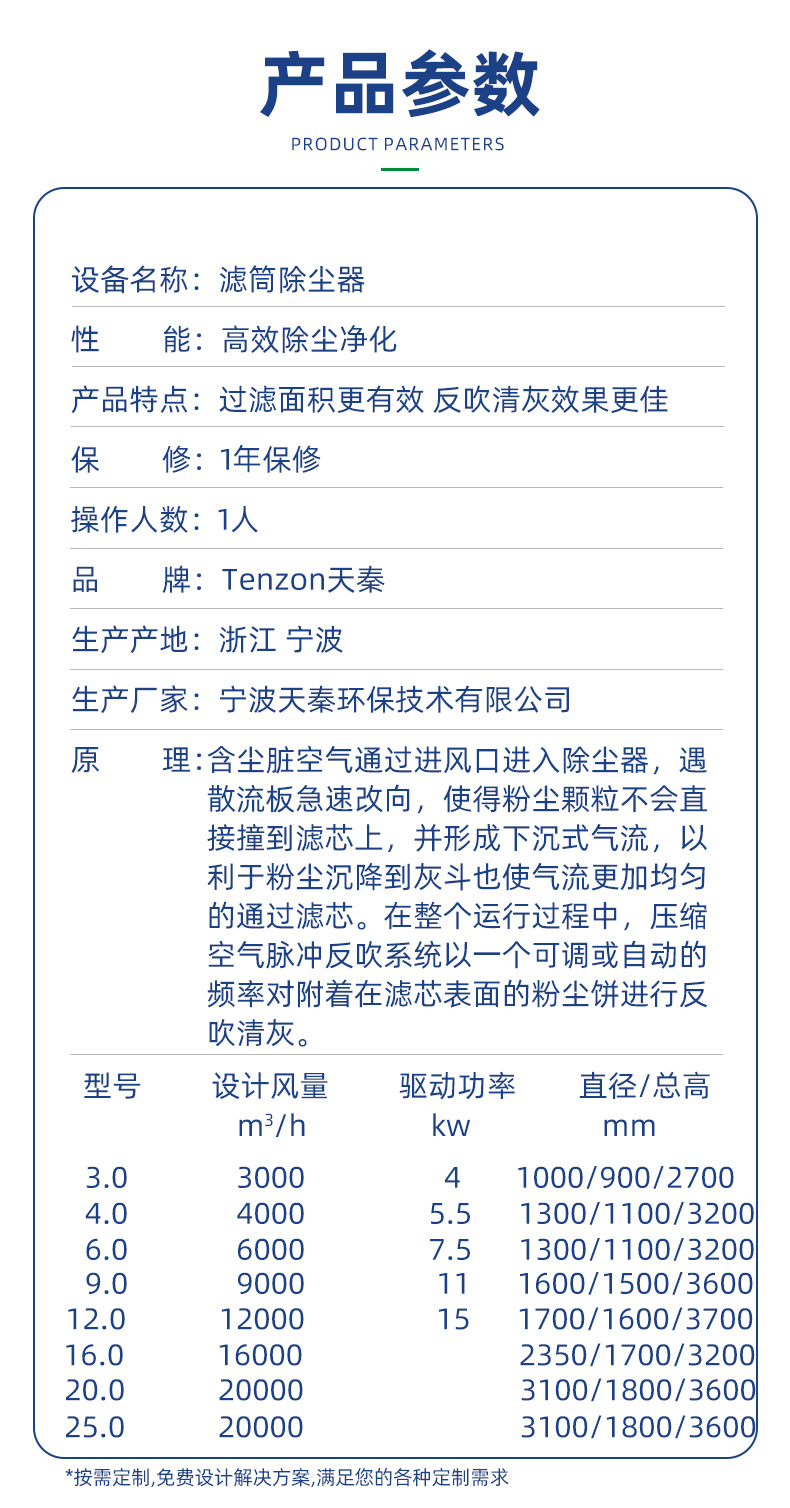 ҵ۳Ч710ĶĴӭͲи豸