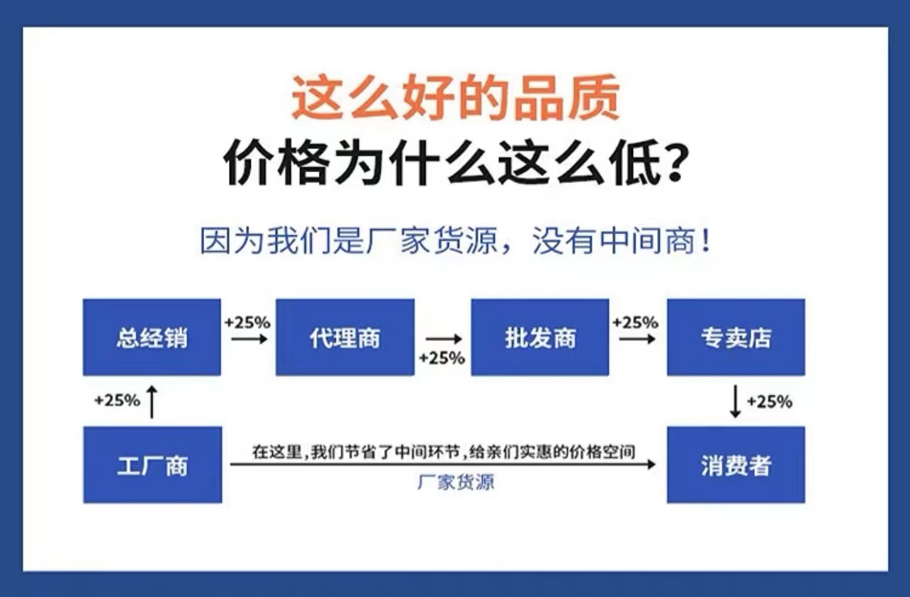 Сʪʽ豸 ҵ̾ʪʽ710ĶĴӭ