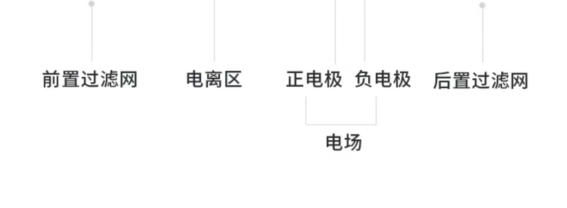 Сʪʽ豸 ҵ̾ʪʽ710ĶĴӭ