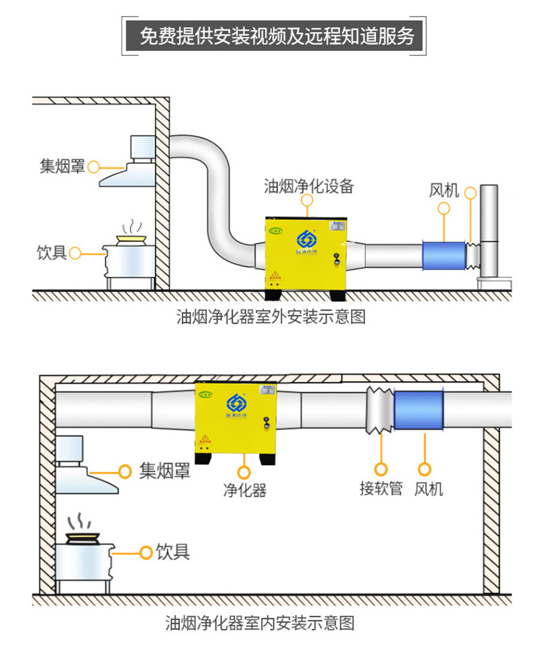 ҵ710ĶĴӭ̾豸 ־ʽ