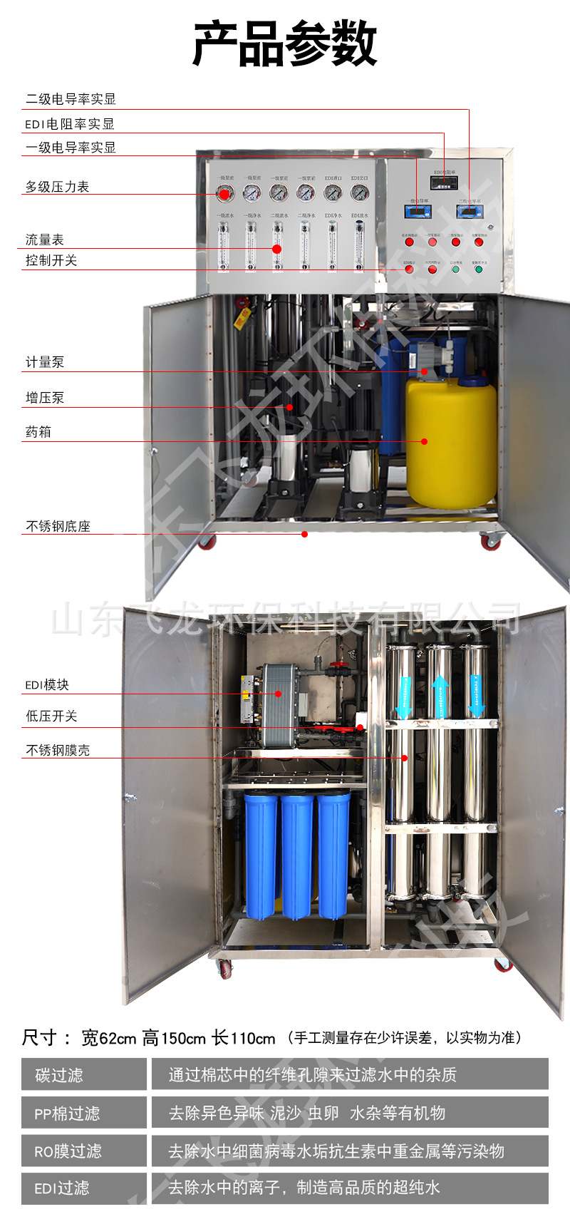 ȫEDIˮ豸 18.25ŷMʵҳϴȥ