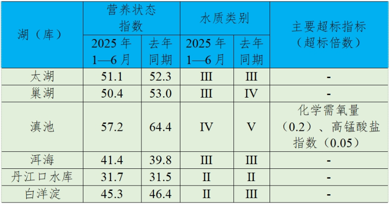 ̬2025ڶȺ16ȫرˮ״